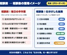 Excel・CSV作業の自動化を60分で整理します ビデオチャット60分｜概算見積まで｜購入前の質問OK イメージ2