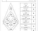 人生の目的と生き方がわかる数秘鑑定書を作成します その人に合わせた具体的なアドバイス付きです イメージ2