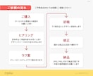 格安で高品質デザイン！わかりやすく魅力的に作ります A4片面6000円〜心くすぐるデザインを丁寧に制作します！ イメージ3