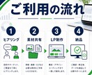 LPを構成から制作します 構成・文章・デザインまでまとめて対応 イメージ4