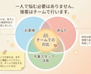 業務資料を見やすいスライドにします 読まれない資料を伝わる形に整理 イメージ2