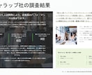 ストレングスファインダー分析＆活用法お伝えします 強みを活かせば可能性が広がる / 1週間徹底サポート付き イメージ5