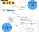 基礎＝奥義　裁量FXトレードのノウハウが学べます 月間１００pips以上獲得を目指すための裁量トレードスキル イメージ10