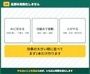 ひとり社長の業務をAIで効率化します 棚卸し面談60分＋自動化ツール1本の納品まで込みです イメージ5