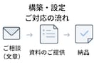 社内FAQ・マニュアル専用AIを構築します 情報を外に出さない非クラウド対応 イメージ3