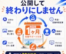 文章不要！丸投げ対応！集客ホームページを制作します 5ページ構成・原稿作成・SEO・LINE導線・1ヶ月サポート イメージ8