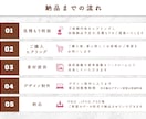 LP制作｜STUDIOで高品質デザインを制作します 先行モニター2名様｜成果重視のLPを特別価格で制作 イメージ2