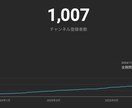 YouTubeゲーム配信初心者の相談にのります 7ヶ月半で1,000人達成した私がサポート！ イメージ2