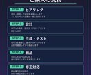 あなた専用のGPTsを作ります 業務効率化・接客・SNS運用など目的に合わせたAIを構築 イメージ2