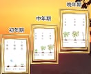 数秘術が明かす新時代の兆し★★★運命を動かします 2025年のパーソナルイヤーナンバーで未来をデザイン！ イメージ3