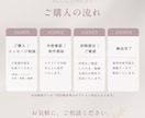 撮影不要！AI画像で魅力的な販促画像を作成します SNS・EC・LP・広告用の画像制作をお考えの方へ イメージ6