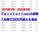 特化型ツイッターを使ったマネタイズ方法を教えます Twitter×note完全攻略【ノウハウコレクターを脱出】 イメージ4