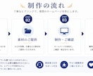 店舗|サロンのホームページ作ります 具体的な案がなくても大丈夫！すべてお任せください。 イメージ3
