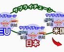ゆっくり実況や時事ニュースの動画の台本作成します 世界の時事ニュースのシナリオ作成6年の実績。 イメージ3