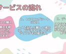 手軽でかわいい子どものサポートブックを作成します 就学・進学する子どものサポートブック｜発達・不登校対応にも◎ イメージ2