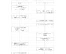 Live2D_かわいい高稼働Vtuber作ります 高稼働・高品質・表情豊か！！！ イメージ4