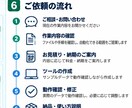 毎月のExcel集計を自動化します CSV・転記・集計をまとめて効率化 イメージ6