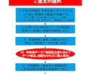 お持ちのデータを印刷後ステッカーで納品致します 屋外・車・バイクOK！色落ちなしの耐水ステッカー イメージ3