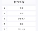 医療機関専門Webサイトを元薬局薬剤師が作ります 第2の待合室、Web上で患者さんをおもてなし イメージ7