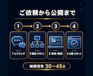 地域事業者の集客ホームページを制作します 複数事業を立ち上げたWebマーケターが問い合わせ導線まで設計 イメージ5
