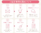 大人カワイイ、今っぽデザインなカードを作成します 手書きイラストで女性ウケ抜群♩今っぽデザインで他店と差別化！ イメージ4