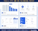AIで作った資料を伝わるパワポに整えます 文字だらけのAI資料を、人に見せられる形に｜5枚4,000円 イメージ4