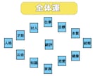 お悩み愚痴等いろいろ聞きます占います 一緒に考え、答えのきっかけになるタロット占いをします イメージ3