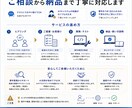 AIを活用した業務自動化ツールを開発します 面倒な繰り返し作業、丸投げで自動化します イメージ3