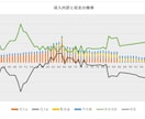 使いやすいライフプラン表を格安で提供します 新NISA対応済！教育費・住宅費・老後の３大不安を可視化 イメージ6