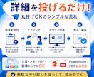 PowerPoint資料を作成します 詳細を送るだけ。構成から丸ごと対応します イメージ4