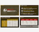 伝わる資料作成、プロが作成します その資料、せっかくの中身が「届いていない」かも！ イメージ4