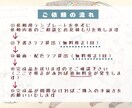先着20名様限定値下げ☆可愛い動物を描きます ■ペットの似顔絵やアイコンに使えるほんわかした動物イラスト！ イメージ3