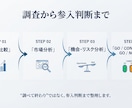 競合・市場調査レポートを作成します 新規事業のGO/NO-GO判断まで分析します イメージ3