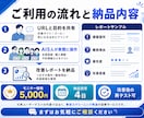 性格の違うAI5人がサイトの離脱原因を診断します 感想ではなく行動ログ。お客様が「やめる瞬間」が見えます イメージ3