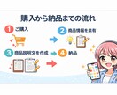 フリマで売れる商品説明文作成します ◯出品しても売れない悩みを改善 イメージ3