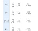 109回合格者が薬剤師国家試験の勉強法を教えます 109回国試で246点取った私が効率的な勉強法を教えます。 イメージ2