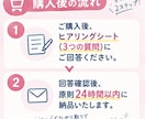 コピペで完了！状況別の問合せ＆謝罪返信文作ります 現役カスタマーサポート職がテンプレートを作成提供します。 イメージ4