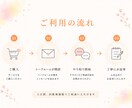 女性医師が女性特有のお悩みを優しくお聞きします 話しづらい悩みも安心相談！不安やモヤモヤを整理しましょう。 イメージ3