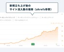 プロのSEOブログ記事添削＆キーワードを提案します SEOに特化したプロ視点の添削と新規キーワード戦略を提案！ イメージ4