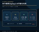 FX MT4手法　FXサザンクロス手法教えます 専業トレーダーが使うZigZagとトリオブレイクの融合手法 イメージ4
