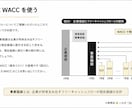 大学課題やゼミ発表用スライドを制作します 見やすく伝わる資料をPowerPoint形式で作成します イメージ4