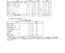 土木（港湾）工事の施工計画を作成します 技術士が土木（港湾）工事の施工計画を作成します。 イメージ10