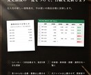 商品台帳の価格改定と品番更新を代行します 1メーカー100品番まで。変更前後と要確認箇所を一覧化 イメージ2