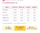 ライフプラン表+育休・財布の表の3点をお渡しします 40年先・育休中の毎月・今月の分担を3つの表で イメージ5