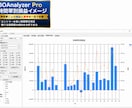 MT4/MT5バイナリーサインツールを制作します 制作からTDSによる勝率検証・改善分析まで対応 イメージ7