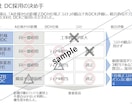 PowerPoint資料を作成、添削します 難しい技術をわかりやすくお伝えします。 イメージ2