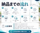 本格的なHPをWordpressで構築します 丸投げ対応可能！ページ枚数上限なし！集客設計込みのサイト制作 イメージ5