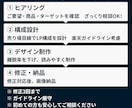 楽天で売れない方へ※【買われるLP】を作ります 元楽天店長が“伝わる構成”で構成〜デザインまで対応します イメージ3