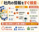 業務に合わせたAIツールをオーダーメイド開発します AI受付・チャットボット・業務自動化・社内活用まで対応します イメージ5