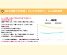 1ヶ月間、MEO対策に上位表示対策をします Googleビジネスプロフィール最適化で店舗の売上UP！ イメージ8